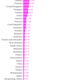 The-world-s-biggest-vodka-drinkers-Vodka-consumption-per-person_chartbuilder (3)